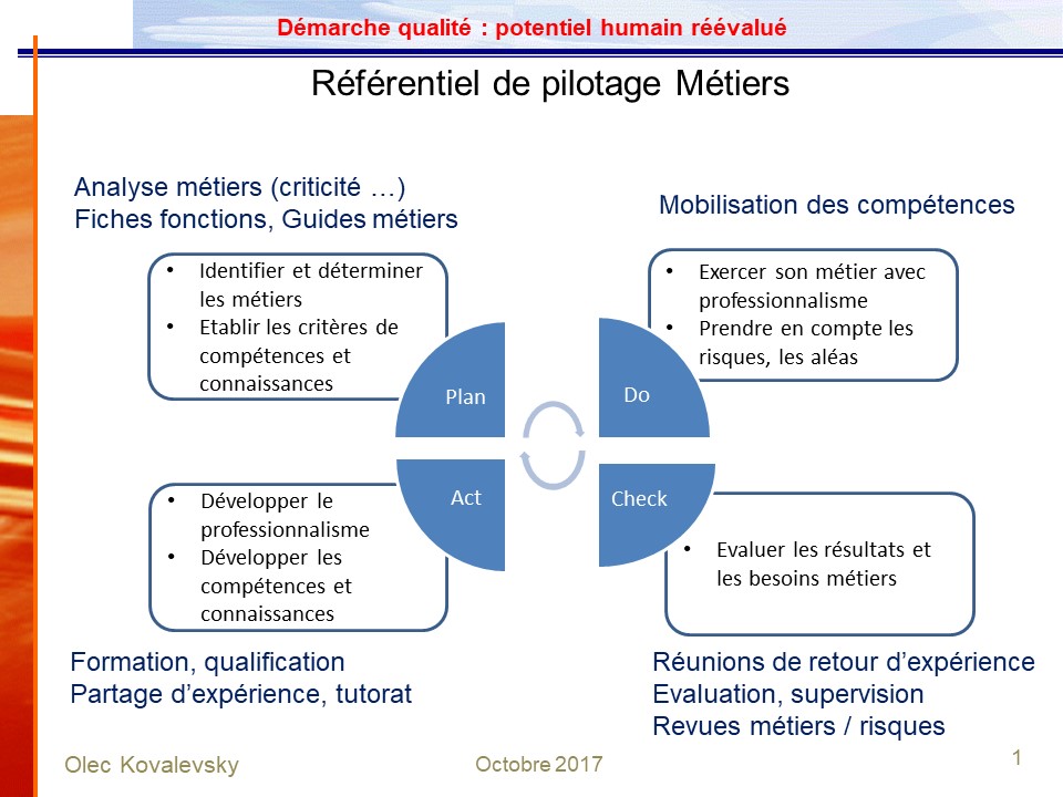 PDCA métiers