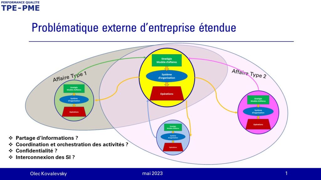 BPM qualité prestataires