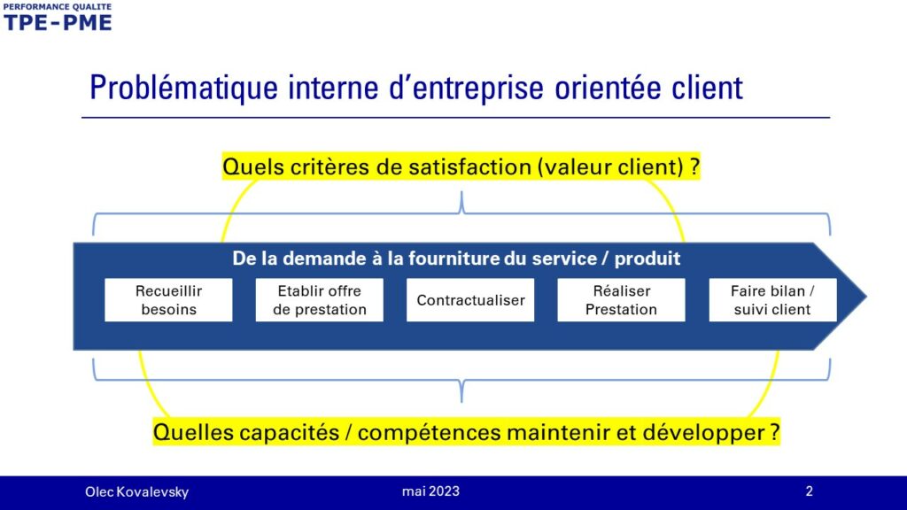 BPM qualité interne