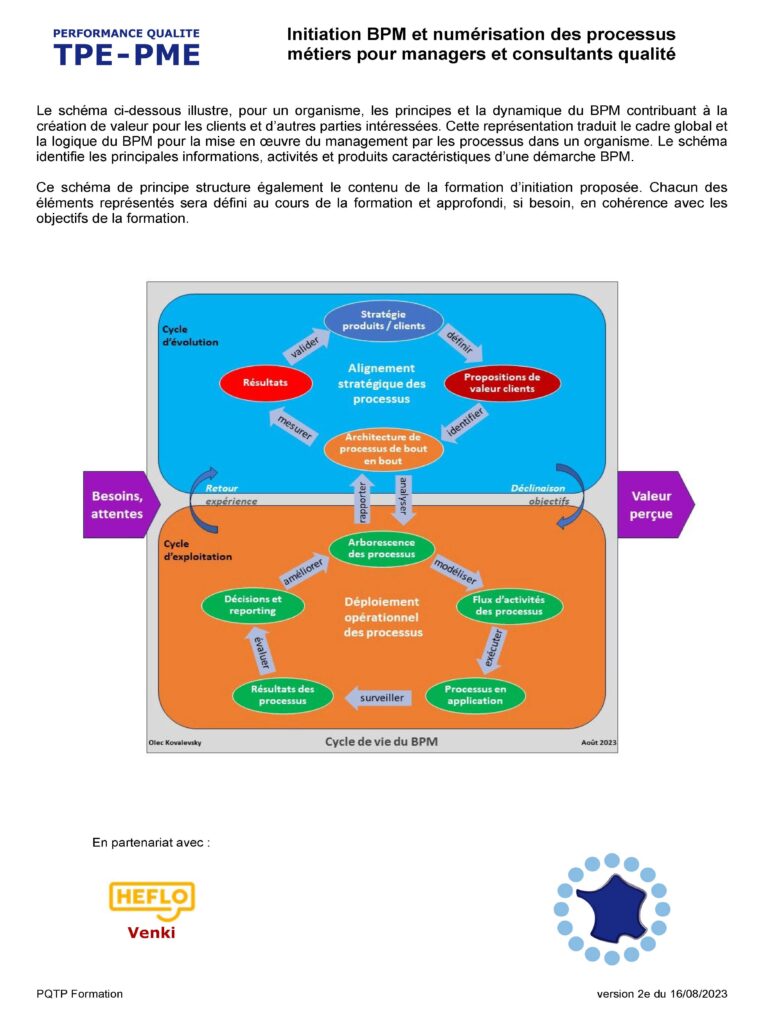 Cycle de vie du BPM