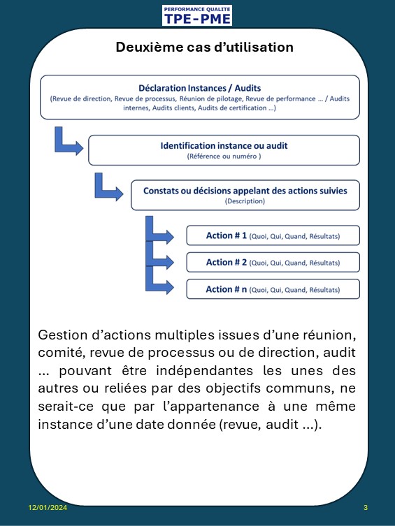 Déclaration Instances / Audits