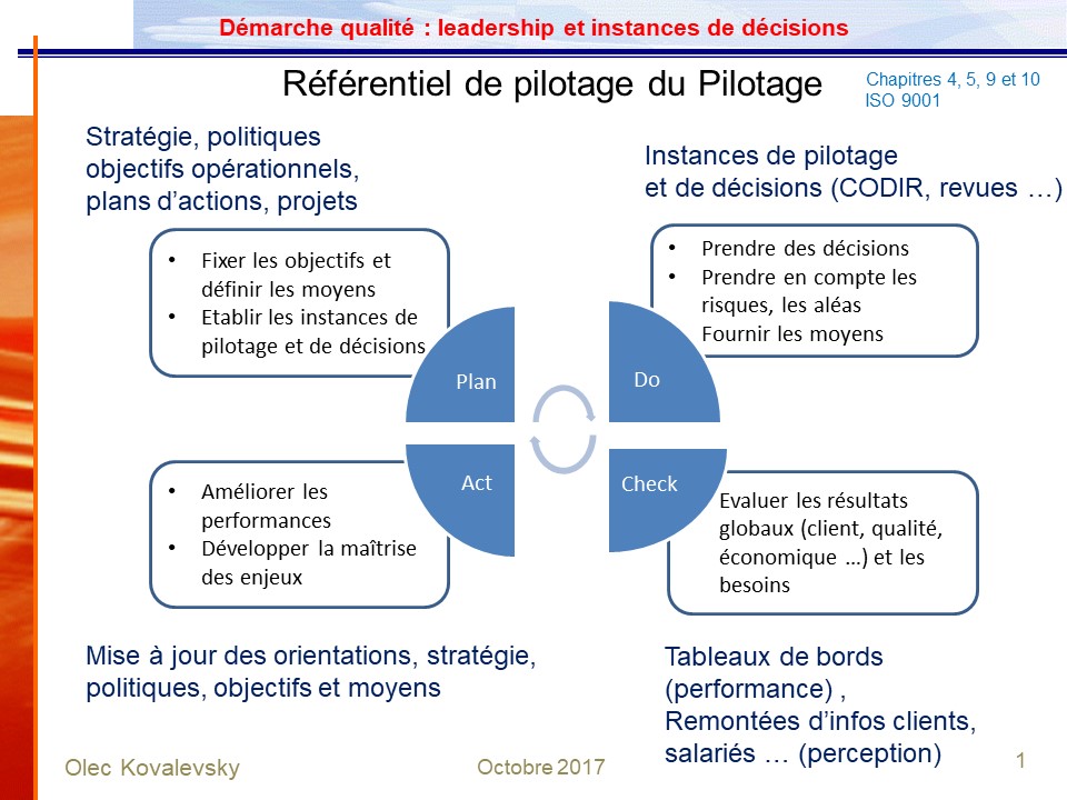 Exemple de pratiques pour optimiser le Pilotage d'un SMQ soutenant la stratégie de l'entreprise.