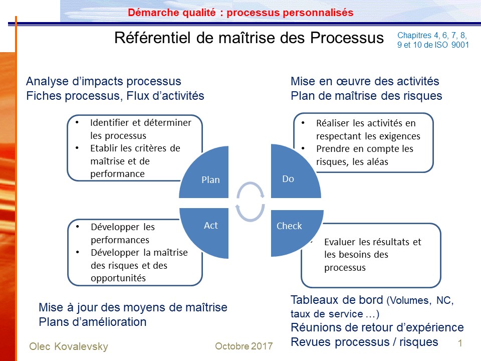 Exemple de pratiques pour optimiser le pilotage des processus.